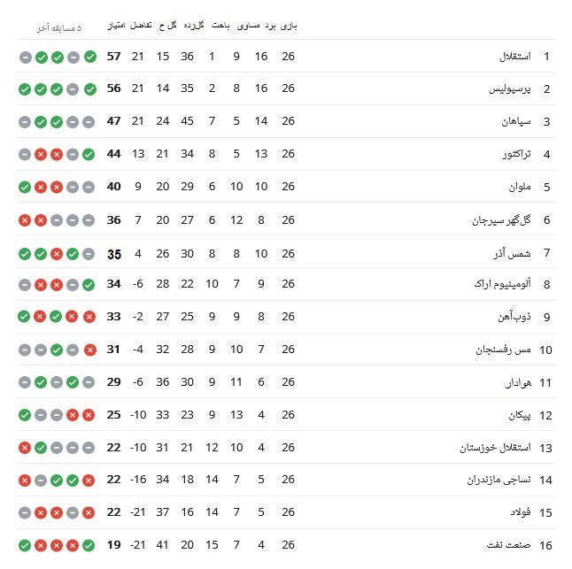 جدول لیگ برتر فوتبال 