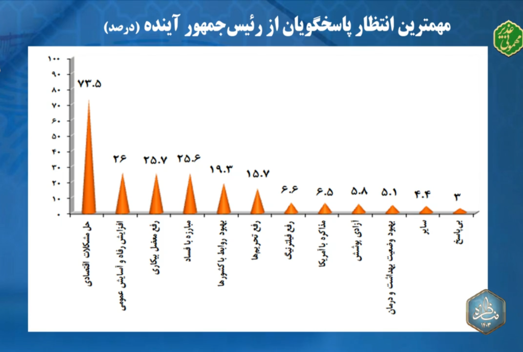 نظرسنجی سازمان صدا و سیما