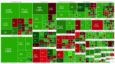 ادامه سبزپوشی بازار سهام